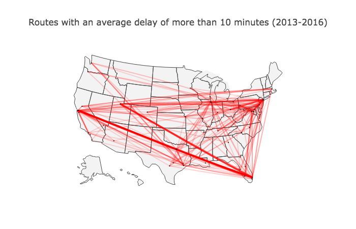 Flight Paths