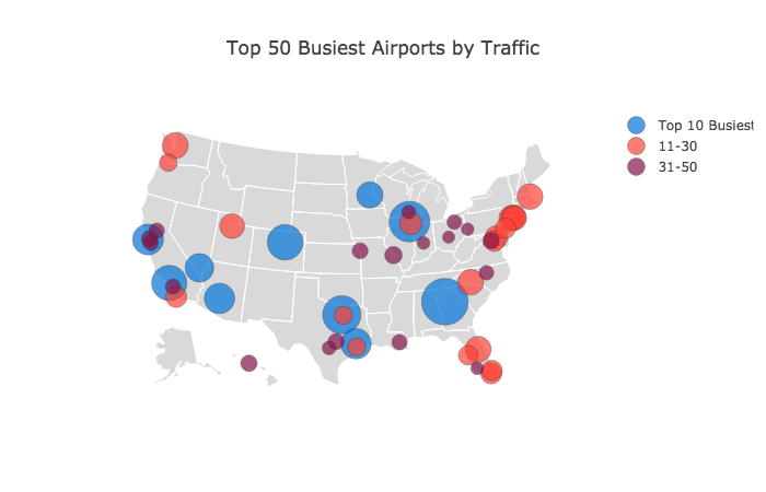 Top50 Airports